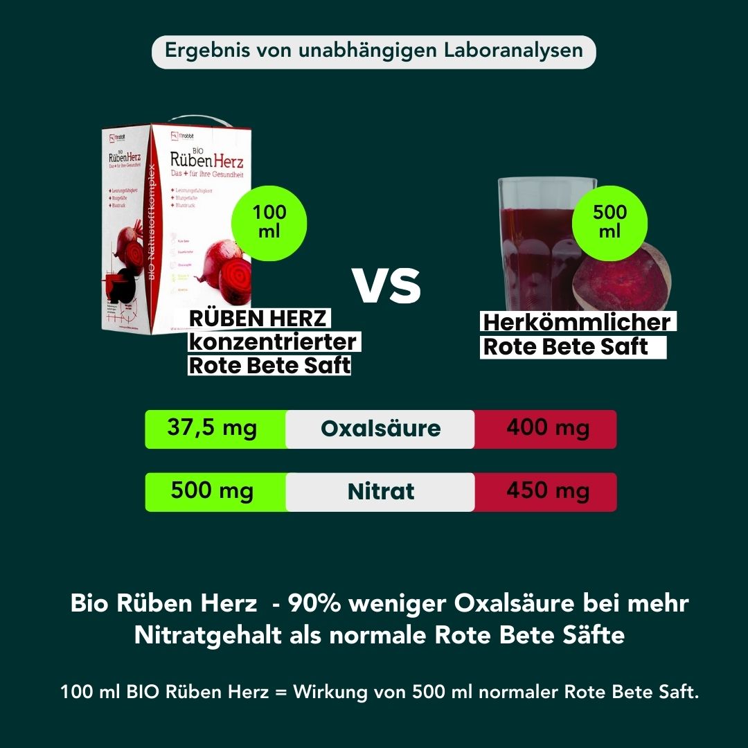 BIO Rüben Herz 3L